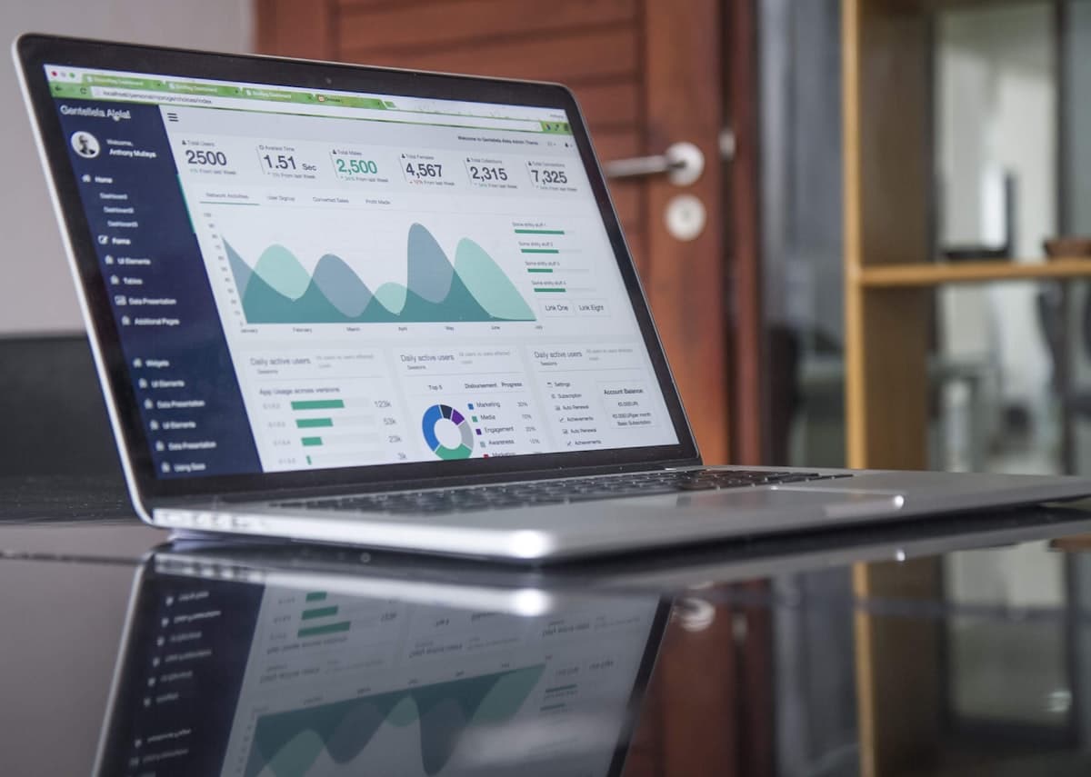 Finance growth charts